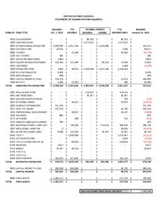 KIPP DELTA PUBLIC SCHOOLS STATEMENT OF CHANGES IN FUND BALANCES FUND/SF FUND TITLE  BALANCE