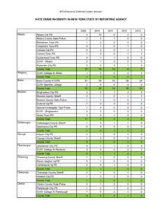 NYS Division of Criminal Justice Services  HATE CRIME INCIDENTS IN NEW YORK STATE BY REPORTING AGENCY 2009 Albany