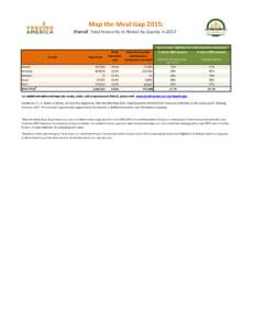 Federal assistance in the United States / International development / Food security / Security / Urban agriculture / WIC / Poverty / International economics / Humanitarian aid / Development / United States Department of Agriculture