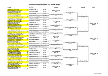 INTERNATIONAUX DE FRANCE[removed]Double Dames 1er TOUR SW.HSIEH (TPE) / S.PENG (CHN) S.KUZNETSOVA (RUS) / S.STOSUR (AUS) B.JOVANOVSKI (SRB) / D.JURAK (CRO) V.DUSHEVINA (RUS) / S.ZHENG (CHN)