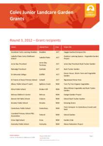Coles Junior Landcare Garden Grants Round 3, 2012 – Grant recipients School