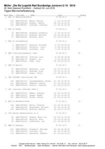 Müller „Die lila Logistik Rad Bundesliga Junioren UMain-Spessart-Rundfahrt - Karbach 05. Juni 2016 Tages Mannschaftswertung Rang Team