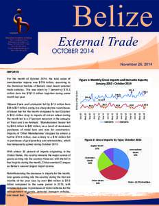 Belize  Belize External Trade Bulletin