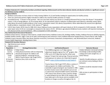 Wallowa County LCAC Problem Statements and Proposed Interventions  Page 1 of 9 Problem Statement #1: Community members prioritized targeting children/youth and the data indicates obesity and physical activity is a signif
