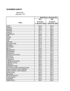 GOVERNMENT GAZETTE ANNEXURE 1 (Regulation[removed]Retail Price in cents per litre ULP LRP