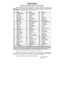 MINISTRY OF DEFENCE DIRECTORATE GENERAL NCC REGISTRATION OF VENDORS – SUPPLY OF DRY RATION ITEMS 1. Sealed Applications are invited from reputed dealers / contractors / caterers by Dte Gen NCC, West Block-IV, RK Puram,