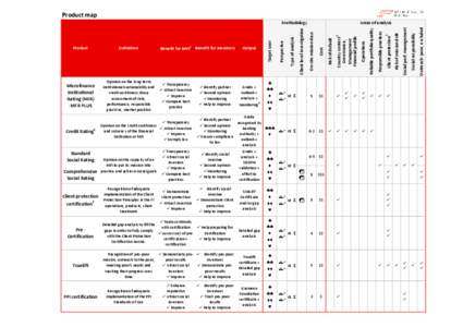 Social economy / Socioeconomics / Economics / Economic development / SKS Microfinance / Development / Microfinance / Poverty