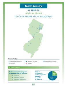 New Jersey AY – 1 0 State Snapshot TE A CHE R PR E PA R AT ION P R OG RA M S
