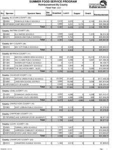 SUMMER FOOD SERVICE PROGRAM Reimbursement By County Fiscal Year: 2007 No.  Sponsor