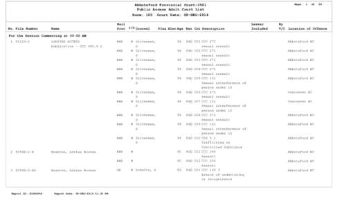 Page:  Abbotsford Provincial Court-3561 Public Access Adult Court List Room: 100 Court Date: 08-DEC-2014