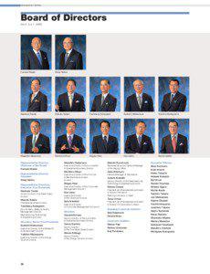 Management System  Board of Directors