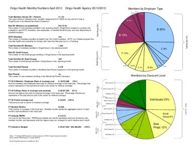 Healthcare reform in the United States / Public economics / Health / Government / Health insurance in the United States / Dirigo Health / Subsidy