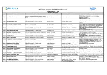 RESULTADO DA ANÁLISE DAS CANDIDATURAS DO EDITAL nº PARA O BIÊNIOPROJETOS APROVADOS N° Projeto  Coordenador Brasileiro