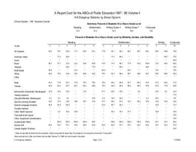 A Report Card for the ABCs of Public Education[removed]Volume II K-8 Subgroup Statistics by School System School System: 440 Haywood County Summary: Percent of Students At or Above Grade Level Reading