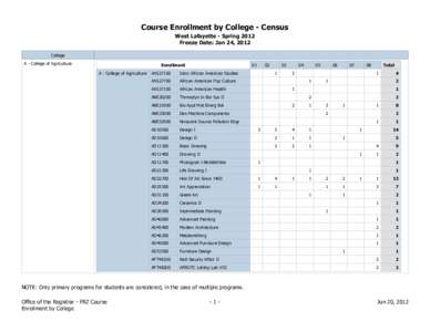 Course Enrollment by College - Census West Lafayette - Spring 2012 Freeze Date: Jan 24, 2012 College A - College of Agriculture