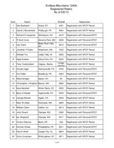 Endless Mountains 1240k Registered Riders As ofNum.