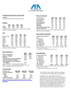 LAWYER DEMOGRAPHICS  NUMBER OF LICENSED LAWYERS[removed]PRACTICE SETTING