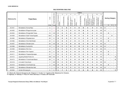 LOUIS BERGER SA  Criteria 1  2