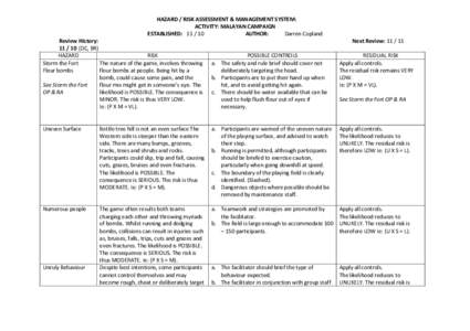 HAZARD / RISK ASSESSMENT & MANAGEMENT SYSTEM: ACTIVITY: MALAYAN CAMPAIGN ESTABLISHED: [removed]AUTHOR: Darren Copland Review History: