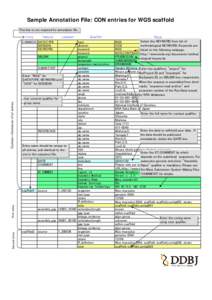 Genomics / Molecular biology / House mouse / Old World rats and mice / Genome / Shotgun sequencing / Contig / 454 Life Sciences / Biology / Bioinformatics / Genetics