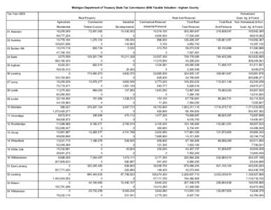 Michigan Department of Treasury State Tax Commission 2009 Taxable Valuation - Ingham County Tax Year 2009 Homestead Real Property Agriculture