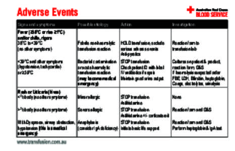 Signs and symptoms  Possible etiology Fever (≥38°C or rise ≥1°C) and/or chills, rigors