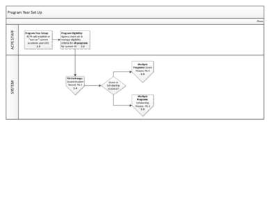 Visio-NEW_GrantSYS_Flow_DRAFT.vsd