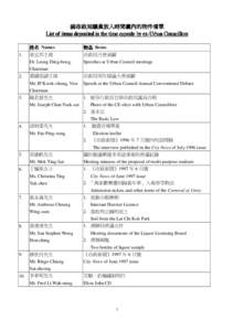 前市政局議員放入 市政局議員放入時間囊 議員放入時間囊內的物件 時間囊內的物件清 內的物件清單 List of items deposited in the time capsule by exex-Urban Councillors