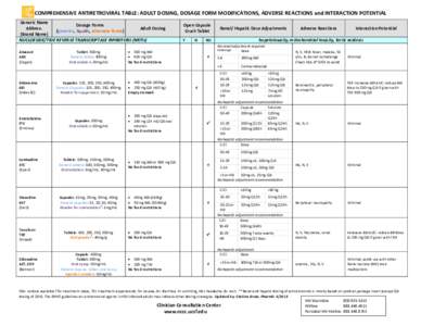 COMPREHENSIVE ANTIRETROVIRAL TABLE: ADULT DOSING, DOSAGE FORM MODIFICATIONS, ADVERSE REACTIONS and INTERACTION POTENTIAL Generic Name Dosage Forms Abbrev. Adult Dosing (generics, liquids, alternate forms)