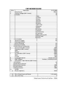 CAR NICOBAR ISLAND Sl.No. 1.