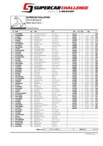 SUPERCAR CHALLENGE SPA EURORACE FREE PRACTICE 1 Classification Nr. Driver