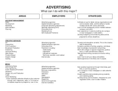 ADVERTISING What can I do with this major? AREAS ACCOUNT MANAGEMENT Sales Development