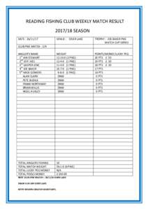 READING	FISHING	CLUB	WEEKLY	MATCH	RESULT	 																																		SEASON	 DATE	:	CLUB	PIKE	MATCH	:	2/4							 																																						 ANGLER’S	NAME