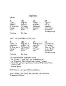 Degree Plan Standard: 9th English I Algebra I W. Geography