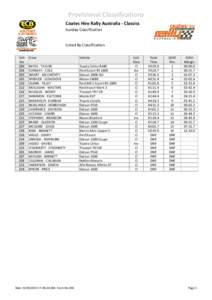 Provisional Classifications Coates Hire Rally Australia ‐ Classics  Sunday Classification Listed By Classification Veh