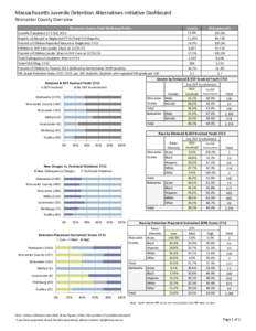 Copy of County Data Dashboard FINAL[removed]xls.xlsx