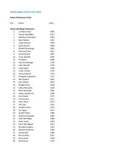 Kembla Joggers Winter Series 2014 Senior Pointscores Final Pos Name