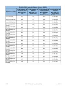 MGEX HRSW Calendar Spread Options (CSOs) FIX/FAST and iLink: tag FIX/FAST and iLink: tag FIX/FAST and iLink: tag FIX/FAST and iLink: tag 1151-Security Group 55-Symbol 1151-Security Group 55-Symbol
