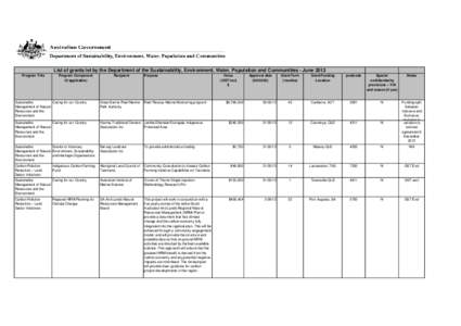 List of grants let by the Department of Sustainability, Environment, Water, Population and Communities - June 2013