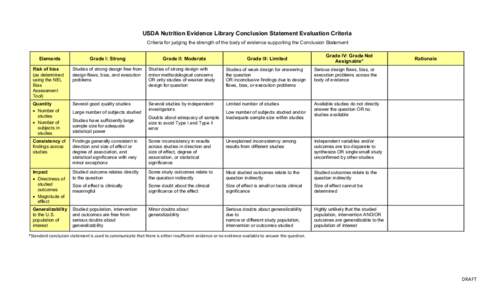 USDA Nutrition Evidence Library Conclusion Statement Evaluation Criteria