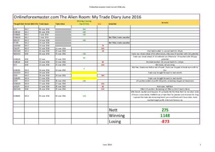 Onlineforexmaster	
  track	
  record	
  2016.xlsx  Onlineforexmaster.com	
  The	
  Alien	
  Room:	
  My	
  Trade	
  Diary	
  June	
  2016 Thought	
  RattlePeriod	
  (WK	
  X	
  from	
   Trade	
   start	
