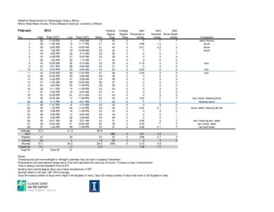 Weather Observations for Champaign-Urbana, Illinois Illinois State Water Survey, Prairie Research Institute, University of Illinois February Day 1