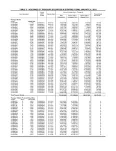 TABLE V - HOLDINGS OF TREASURY SECURITIES IN STRIPPED FORM, JANUARY 31, 2010 Loan Description Treasury Bonds: CUSIP: 912810DP0