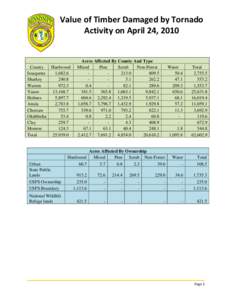 Value of Timber Damaged by Tornado Activity on April 24, 2010 County Issaquena Sharkey