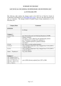 Microsoft Word - Summary of Changes to Control Lists.doc