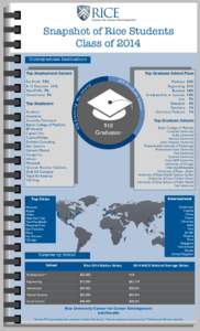 Snapshot of Rice Students Class of 2014 Undergraduate Destinations Top Employment Sectors  rc