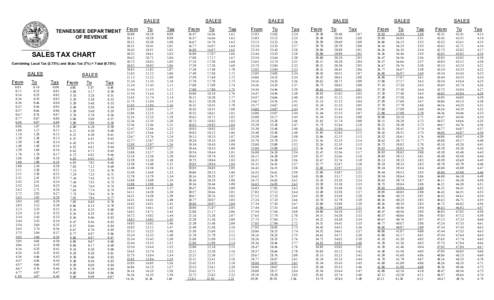 Sales and Use Tax Chart 9.75%