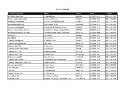 LIST OF LICENSEES Licensee trading name Address  Suburb