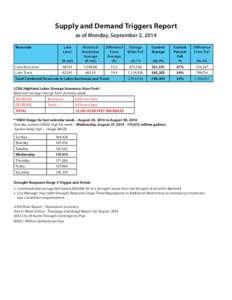 Supply and Demand Triggers Report as of Monday, September 2, 2014 Reservoir (ft msl)