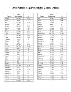 2014 Petition Requirements for County Offices  County Alachua Baker Bay